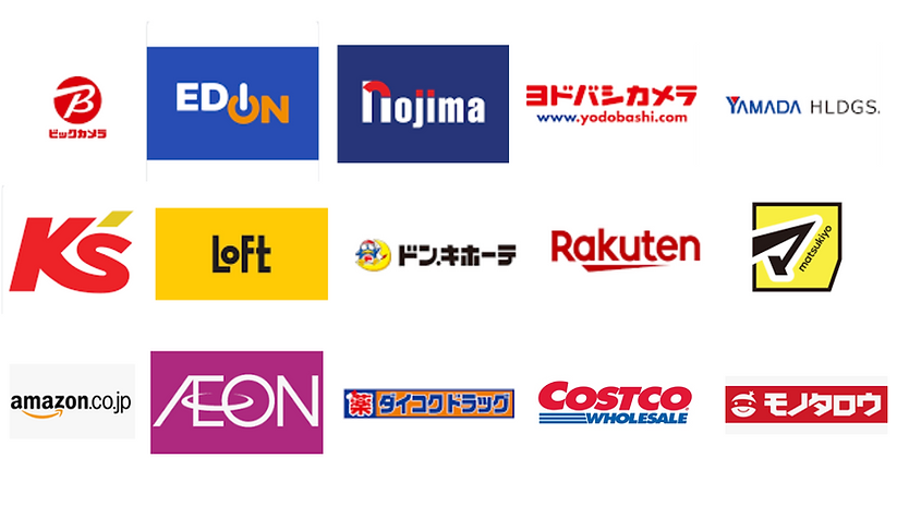 Online retail sales result