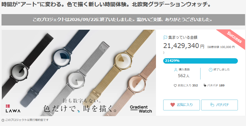 Gradient WatchのCreema SPRINGSプロジェクト終了画面。支援総額21,429,340円、購入者数562人。